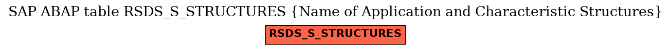 E-R Diagram for table RSDS_S_STRUCTURES (Name of Application and Characteristic Structures)