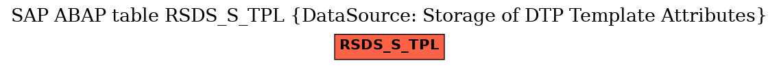 E-R Diagram for table RSDS_S_TPL (DataSource: Storage of DTP Template Attributes)