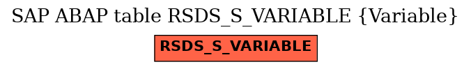 E-R Diagram for table RSDS_S_VARIABLE (Variable)