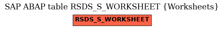 E-R Diagram for table RSDS_S_WORKSHEET (Worksheets)
