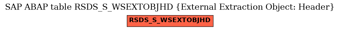 E-R Diagram for table RSDS_S_WSEXTOBJHD (External Extraction Object: Header)