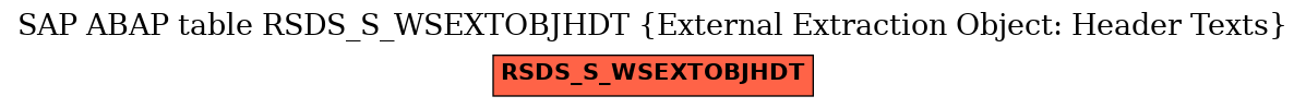 E-R Diagram for table RSDS_S_WSEXTOBJHDT (External Extraction Object: Header Texts)