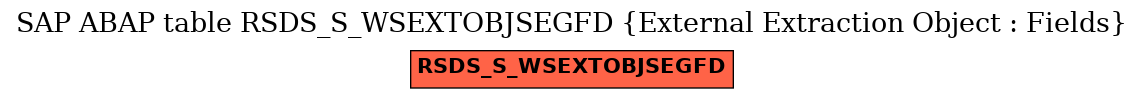 E-R Diagram for table RSDS_S_WSEXTOBJSEGFD (External Extraction Object : Fields)