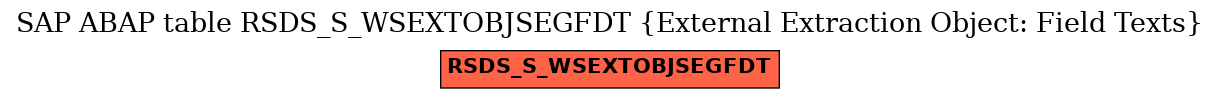 E-R Diagram for table RSDS_S_WSEXTOBJSEGFDT (External Extraction Object: Field Texts)