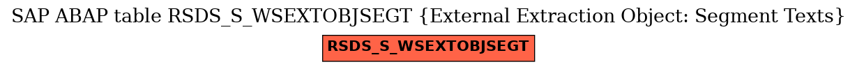 E-R Diagram for table RSDS_S_WSEXTOBJSEGT (External Extraction Object: Segment Texts)