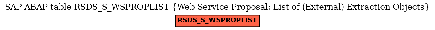 E-R Diagram for table RSDS_S_WSPROPLIST (Web Service Proposal: List of (External) Extraction Objects)