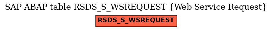 E-R Diagram for table RSDS_S_WSREQUEST (Web Service Request)