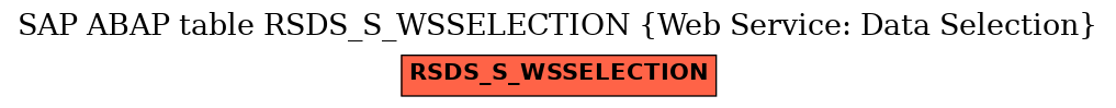 E-R Diagram for table RSDS_S_WSSELECTION (Web Service: Data Selection)