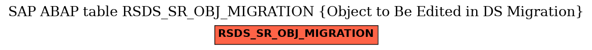 E-R Diagram for table RSDS_SR_OBJ_MIGRATION (Object to Be Edited in DS Migration)