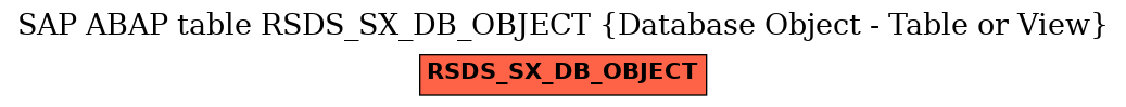 E-R Diagram for table RSDS_SX_DB_OBJECT (Database Object - Table or View)