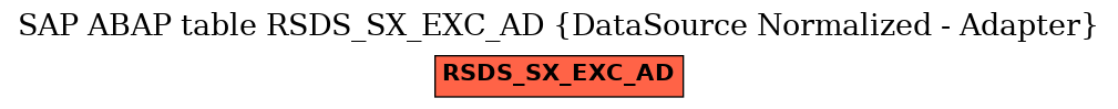 E-R Diagram for table RSDS_SX_EXC_AD (DataSource Normalized - Adapter)