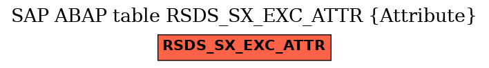 E-R Diagram for table RSDS_SX_EXC_ATTR (Attribute)