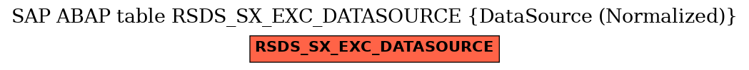 E-R Diagram for table RSDS_SX_EXC_DATASOURCE (DataSource (Normalized))