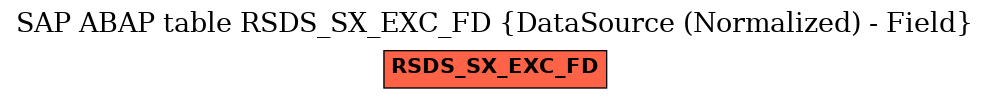 E-R Diagram for table RSDS_SX_EXC_FD (DataSource (Normalized) - Field)
