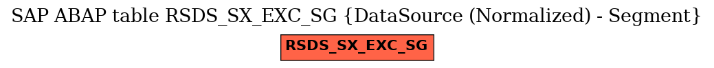 E-R Diagram for table RSDS_SX_EXC_SG (DataSource (Normalized) - Segment)