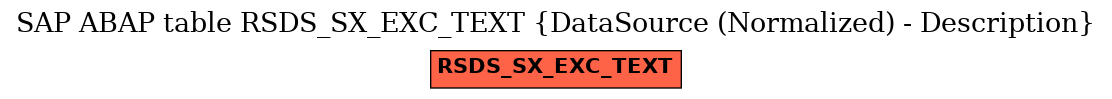 E-R Diagram for table RSDS_SX_EXC_TEXT (DataSource (Normalized) - Description)