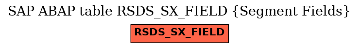 E-R Diagram for table RSDS_SX_FIELD (Segment Fields)