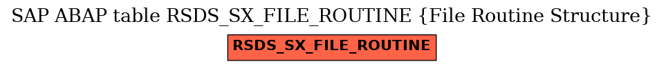 E-R Diagram for table RSDS_SX_FILE_ROUTINE (File Routine Structure)