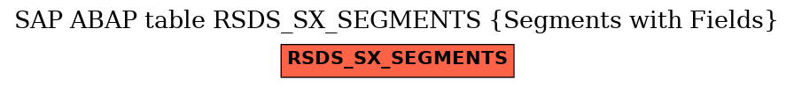 E-R Diagram for table RSDS_SX_SEGMENTS (Segments with Fields)