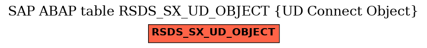 E-R Diagram for table RSDS_SX_UD_OBJECT (UD Connect Object)