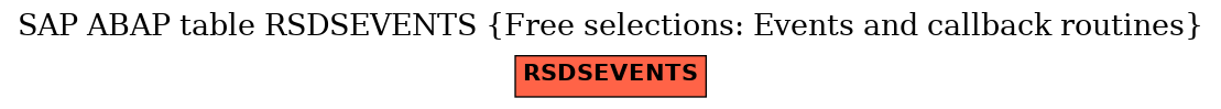 E-R Diagram for table RSDSEVENTS (Free selections: Events and callback routines)