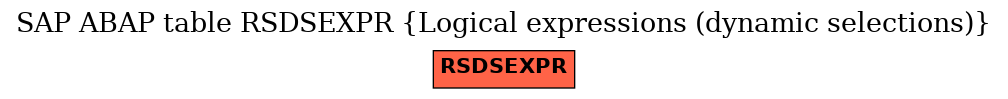 E-R Diagram for table RSDSEXPR (Logical expressions (dynamic selections))