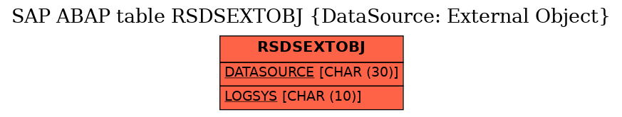 E-R Diagram for table RSDSEXTOBJ (DataSource: External Object)
