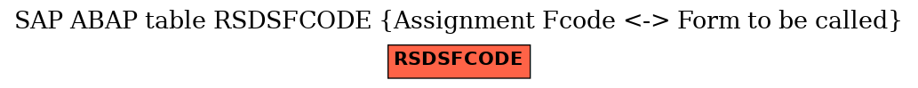 E-R Diagram for table RSDSFCODE (Assignment Fcode <-> Form to be called)