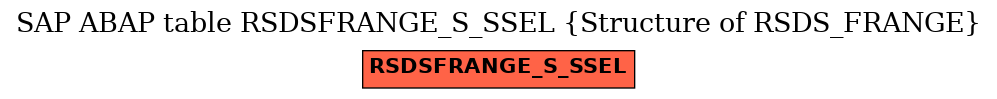 E-R Diagram for table RSDSFRANGE_S_SSEL (Structure of RSDS_FRANGE)