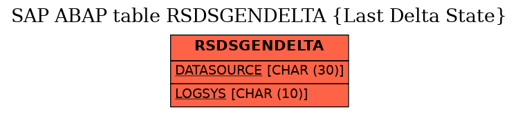 E-R Diagram for table RSDSGENDELTA (Last Delta State)