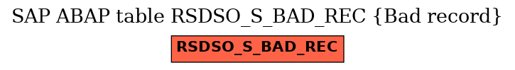 E-R Diagram for table RSDSO_S_BAD_REC (Bad record)