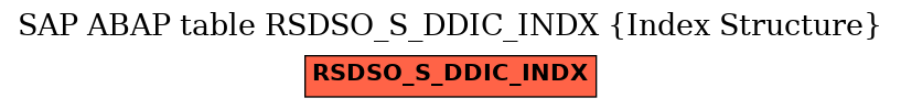 E-R Diagram for table RSDSO_S_DDIC_INDX (Index Structure)