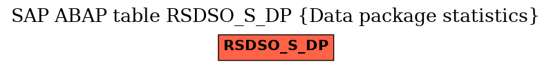 E-R Diagram for table RSDSO_S_DP (Data package statistics)