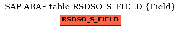 E-R Diagram for table RSDSO_S_FIELD (Field)