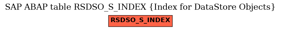 E-R Diagram for table RSDSO_S_INDEX (Index for DataStore Objects)