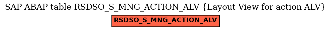 E-R Diagram for table RSDSO_S_MNG_ACTION_ALV (Layout View for action ALV)