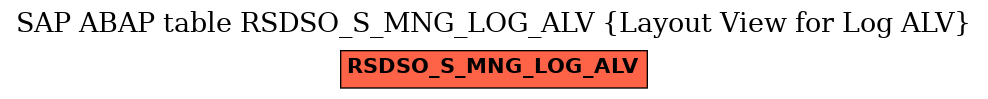 E-R Diagram for table RSDSO_S_MNG_LOG_ALV (Layout View for Log ALV)