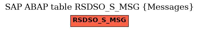 E-R Diagram for table RSDSO_S_MSG (Messages)