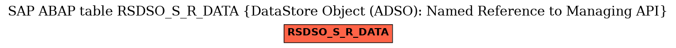 E-R Diagram for table RSDSO_S_R_DATA (DataStore Object (ADSO): Named Reference to Managing API)