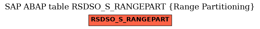 E-R Diagram for table RSDSO_S_RANGEPART (Range Partitioning)