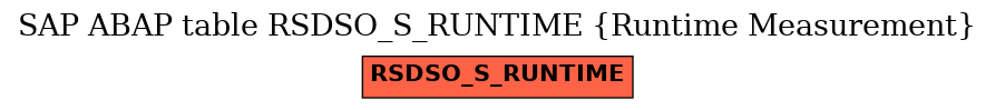 E-R Diagram for table RSDSO_S_RUNTIME (Runtime Measurement)