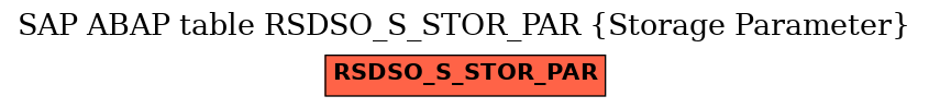 E-R Diagram for table RSDSO_S_STOR_PAR (Storage Parameter)