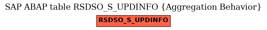 E-R Diagram for table RSDSO_S_UPDINFO (Aggregation Behavior)