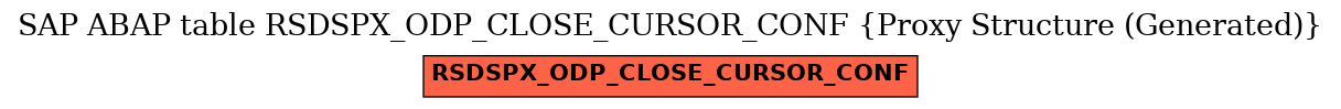 E-R Diagram for table RSDSPX_ODP_CLOSE_CURSOR_CONF (Proxy Structure (Generated))