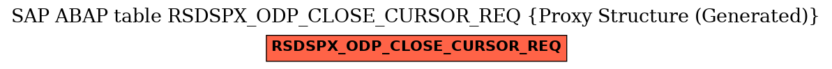 E-R Diagram for table RSDSPX_ODP_CLOSE_CURSOR_REQ (Proxy Structure (Generated))