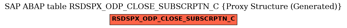 E-R Diagram for table RSDSPX_ODP_CLOSE_SUBSCRPTN_C (Proxy Structure (Generated))
