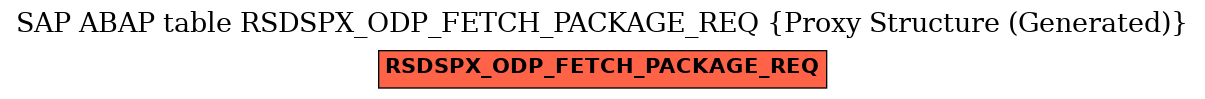 E-R Diagram for table RSDSPX_ODP_FETCH_PACKAGE_REQ (Proxy Structure (Generated))