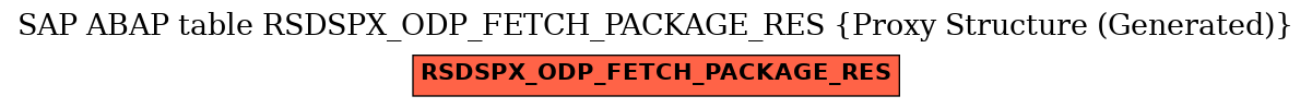 E-R Diagram for table RSDSPX_ODP_FETCH_PACKAGE_RES (Proxy Structure (Generated))