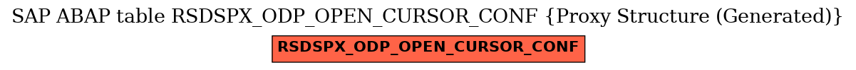 E-R Diagram for table RSDSPX_ODP_OPEN_CURSOR_CONF (Proxy Structure (Generated))