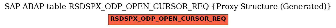 E-R Diagram for table RSDSPX_ODP_OPEN_CURSOR_REQ (Proxy Structure (Generated))